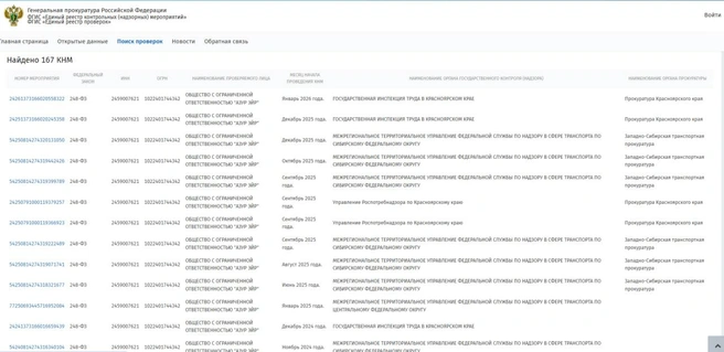 Только за январь 2026 года проводилось уже две проверки | Источник: proverki.gov.ru