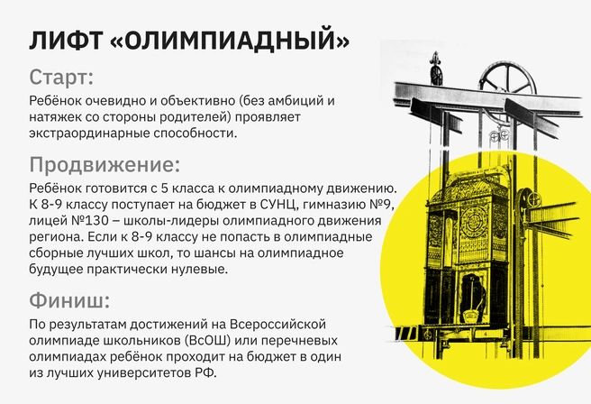 В РФ ежегодно проводятся десятки, если не сотни олимпиад, за которые даются 100 баллов ЕГЭ, а победа на ВсОШ открывает двери в любой университет | Источник: Ирина Калмыкова