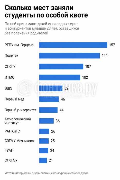 Источник: «Фонтанка.ру» / Chat GPT