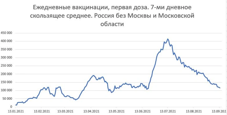 Аналитик Кабанов объяснил, куда исчез «КовиВак», и почему в столицах отказались от «ЭпиВакКороны»