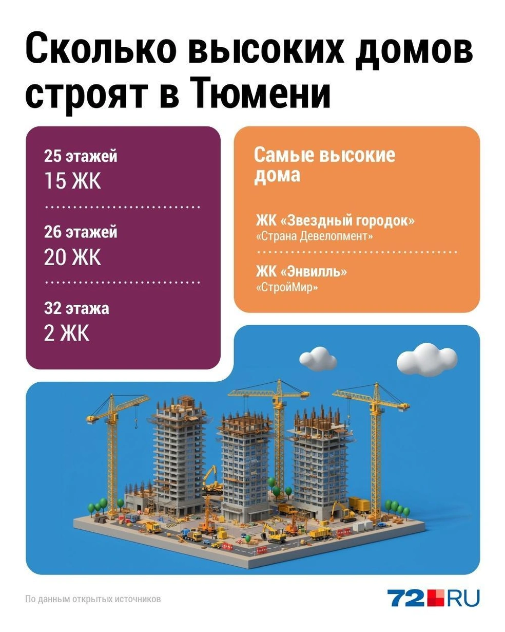 Источник: Дмитрий Гладышев