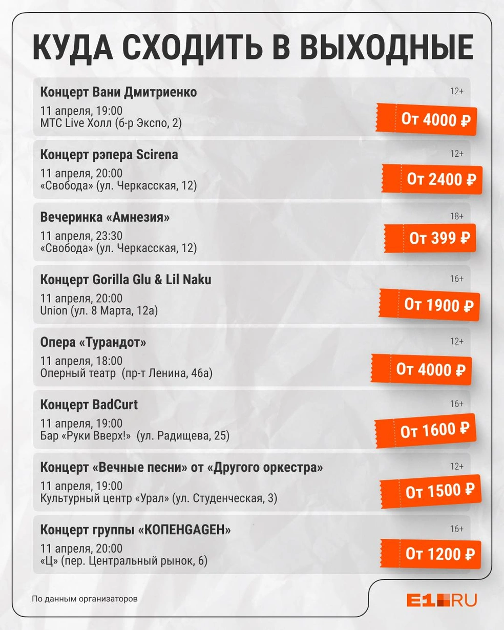 Источник: Филипп Сапегин / Е1.RU