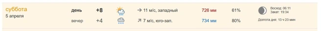 Источник: «NGS24.RU Погода»