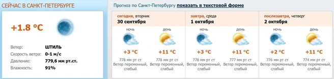 Источник: meteo.nw.ru