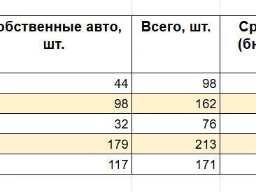 Источник: «Фонтанка.ру»