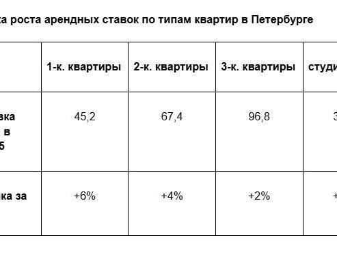 Источник: ЦИАН