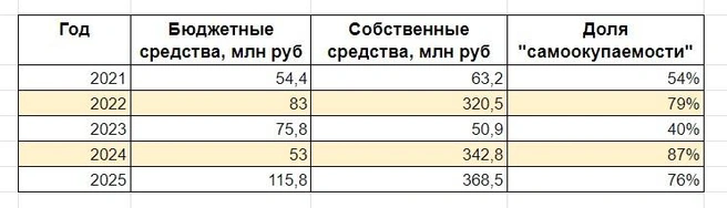Источник: «Фонтанка.ру»