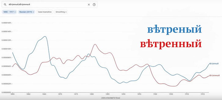 Орфографический детектив с двумя Н: как сформировалось одно из самых запутанных правил русского языка