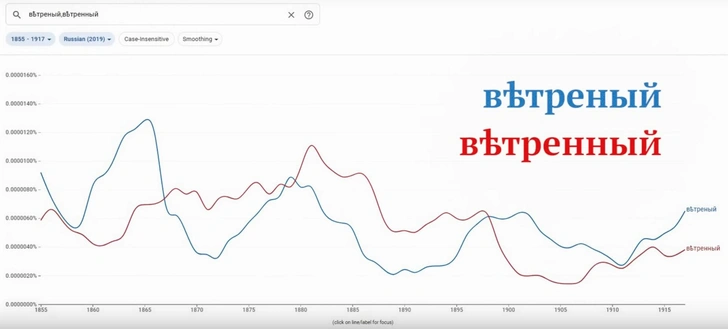 Орфографический детектив с двумя Н: как сформировалось одно из самых запутанных правил русского языка