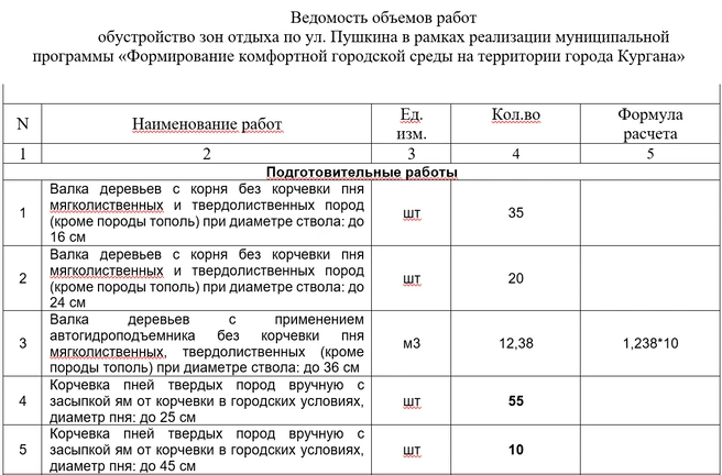 Источник: сайт с госзакупками