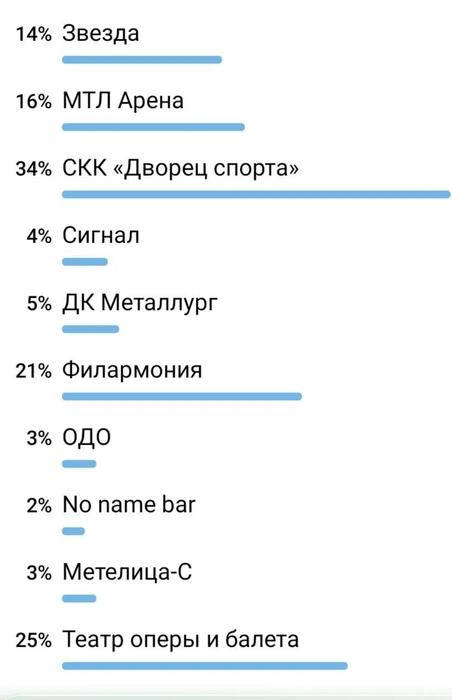 Источник: 63.RU | НОВОСТИ САМАРЫ | ТОЛЬЯТТИ / T.me