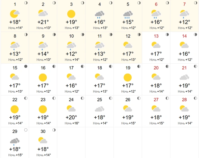 Источник: world-weather.ru