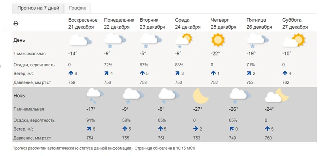 Источник: https://meteoinfo.ru