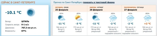 Источник: скриншот с meteo.nw.ru