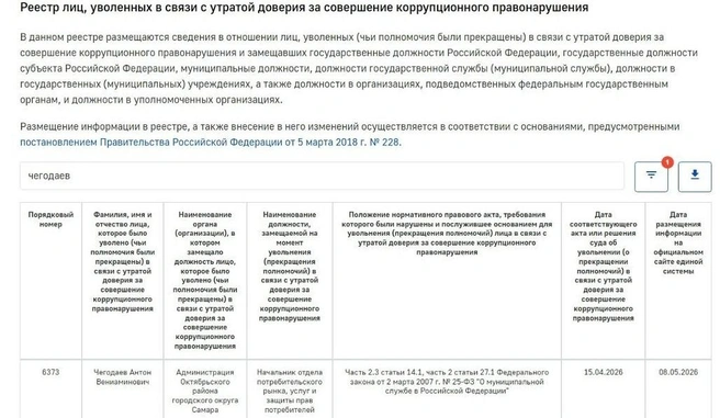 Источник: gossluzhba.gov.ru