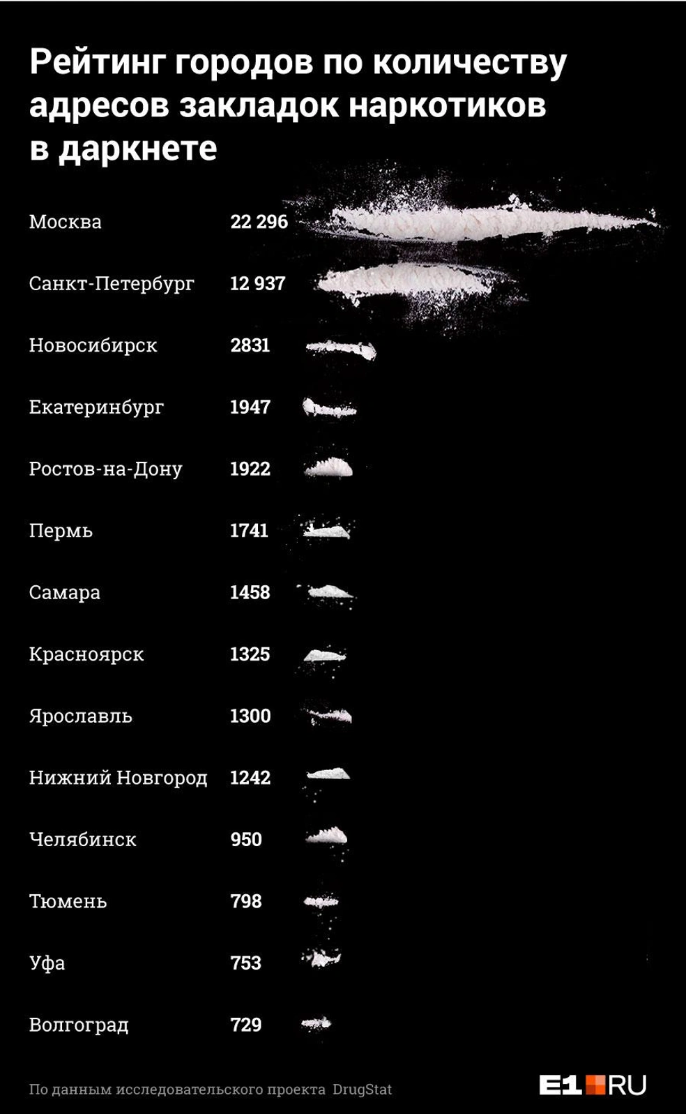 На Среднем Урале полиция ликвидировала интернет-магазин по торговле наркотиками