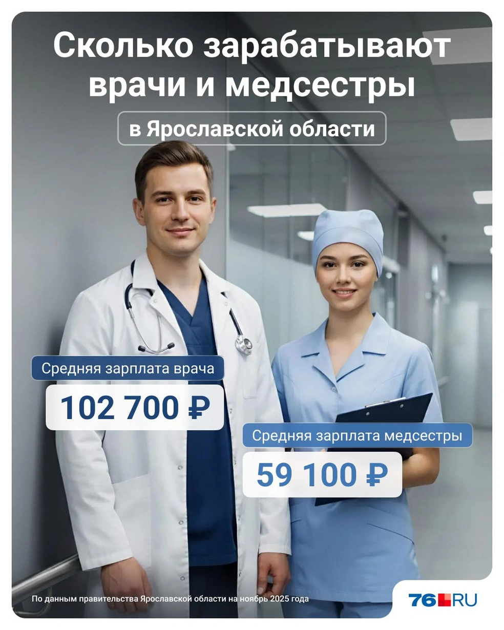 Сколько зарабатывают врачи в Ярославской области | Источник: Юрий Скулыбердин / Городские медиа 