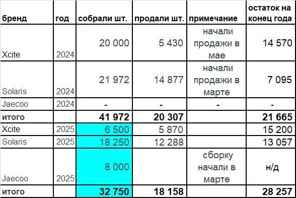 Источник: Фонтанка.ру