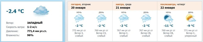 Источник: скриншот с meteo.nw.ru