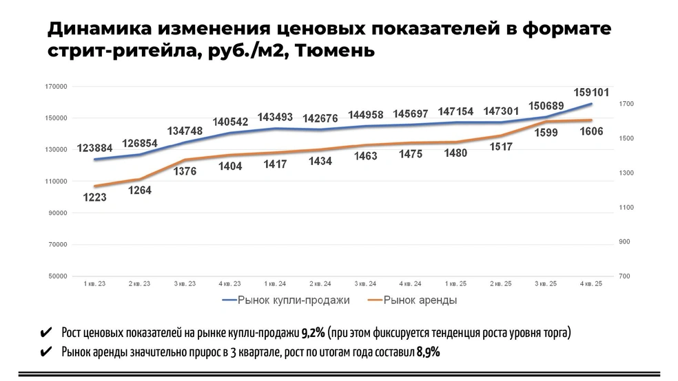 Источник: ГК «Денова»