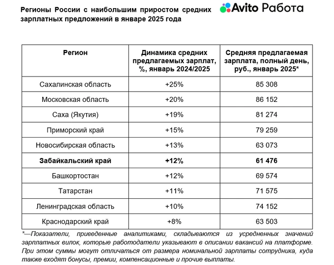 Источник: «Авито Работа»