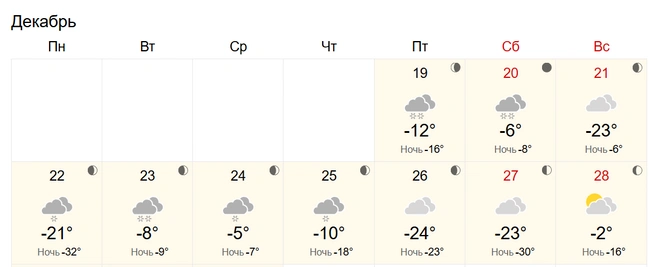 Ночь понедельника будет самой холодной | Источник: World-weather.ru