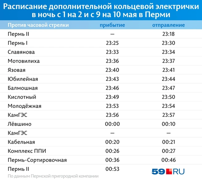 Подробное расписание электричек на 1 и 9 мая | Источник: Кирилл Хафизов / 59.RU