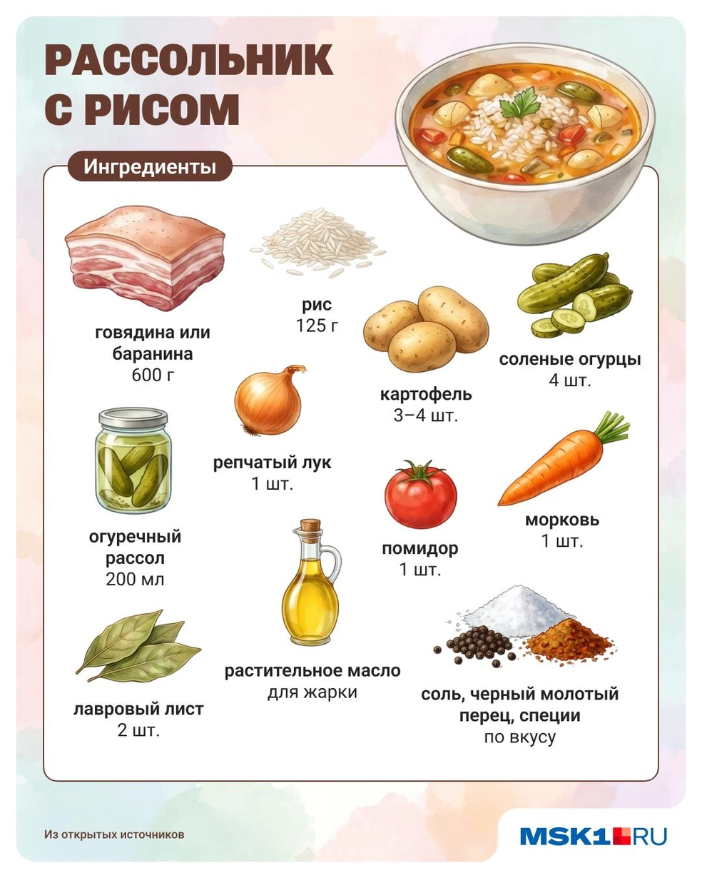Источник: Юрий Скулыбердин / Городские медиа