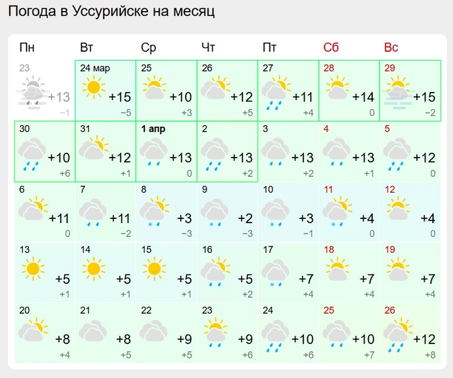 Источник: gismeteo.ru