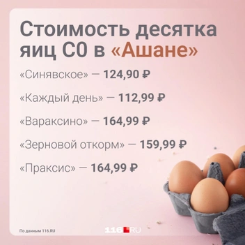 Цены в 2024 году | Источник: Серафима Пантыкина / Городские медиа