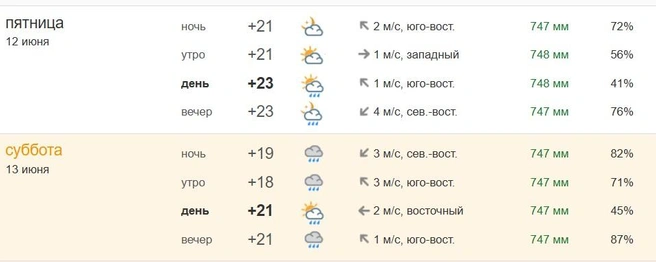 Выходные будут дождливыми  | Источник: pogoda.ngs55.ru