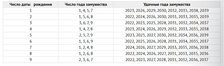 Когда вы выйдете замуж: 7 способов узнать свою судьбу