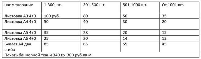 Источник: Власов Андрей Владимирович