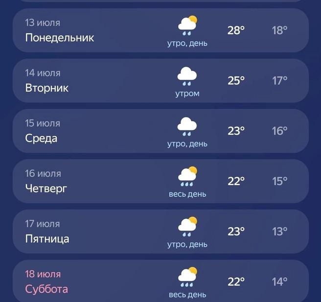 На следующей неделе дожди и прохладно | Источник: Яндекс Погода