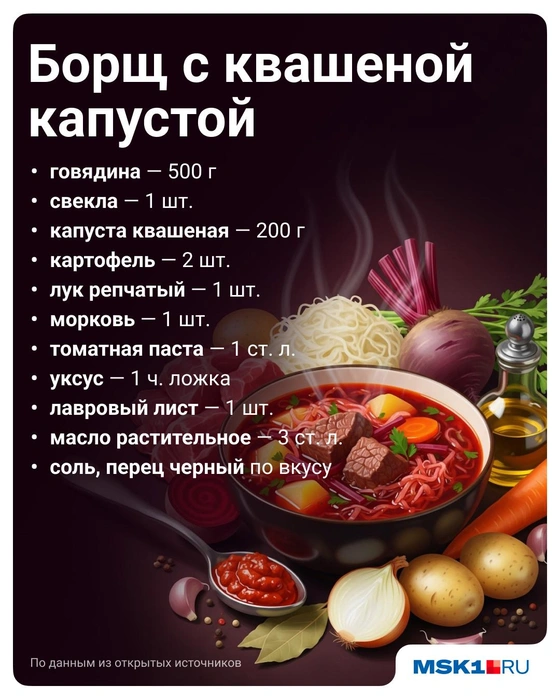 Источник: Полина Авдошина / Городские порталы