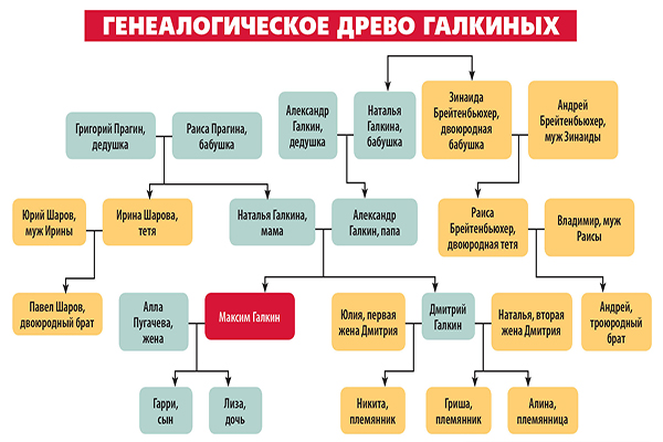 Неизвестная родня Максима Галкина: «Посмотреть на Аллу собралось полгорода»