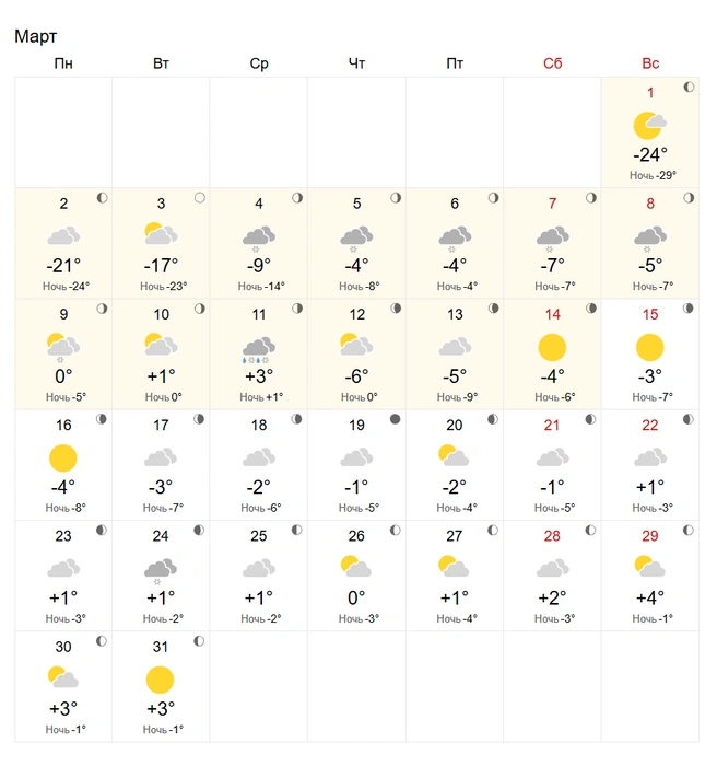 Источник: world-weather.ru