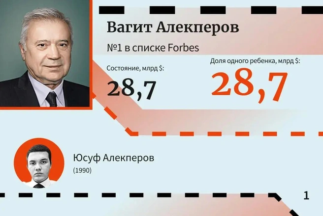 Источник: Forbes