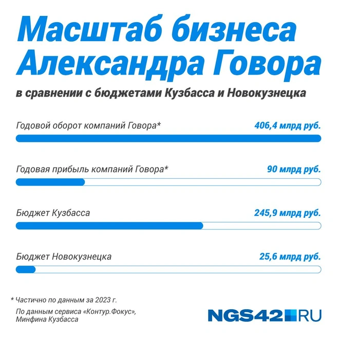 Источник: Полина Авдошина / Городские медиа