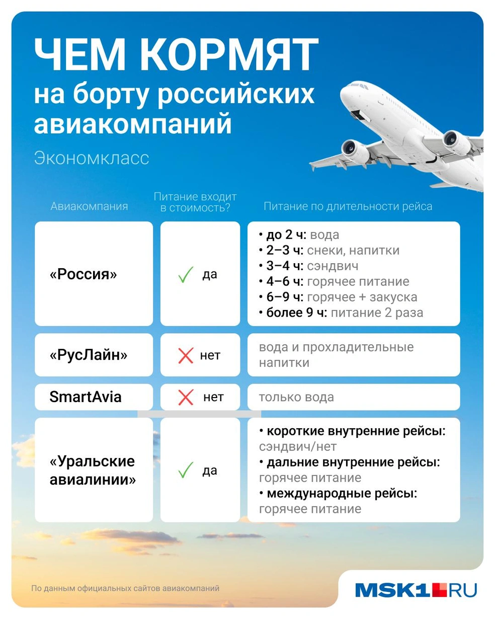 Источник: Евгения Бикунова / Городские медиа