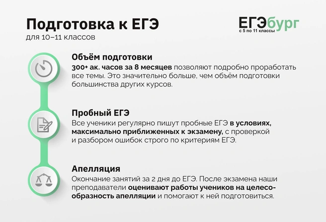 Только лучшие лицеи и гимназии сравнятся с «ЕГЭбургом» по интенсивности, основательности и глубине предметной подготовки к ЕГЭ | Источник: ЕГЭбург