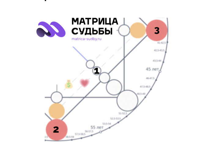 Матрица судьбы: как привлечь любовь и построить идеальные отношения, зная только дату рождения