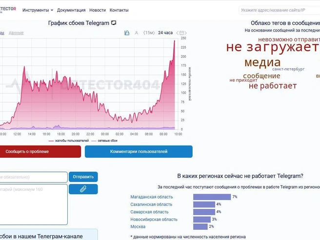 Скриншот страницы сервиса Downdetector, отображающий статистику жалоб на Telegram. | v-peterburge.ru