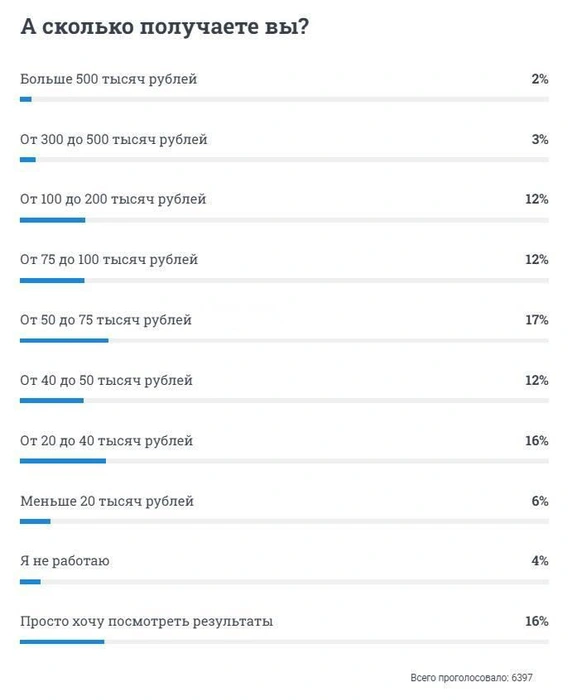 1 июля повышение зарплаты бюджетникам