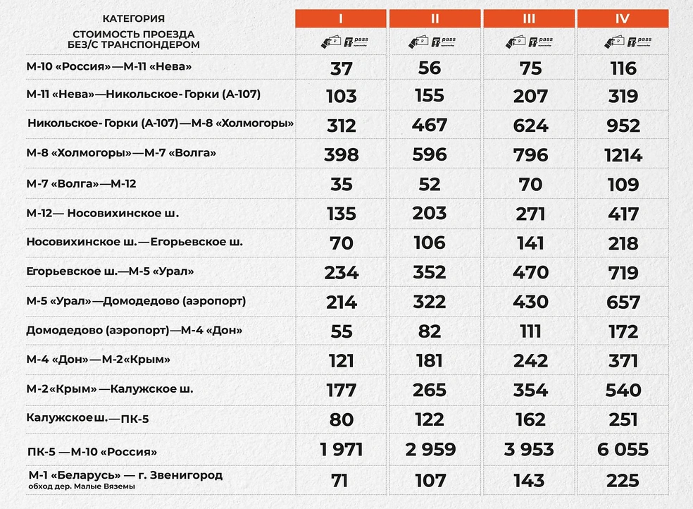 Источник: «Автодор — Платные дороги»