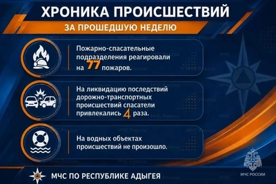 Хроника происшествий в Адыгее
