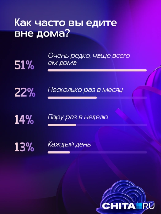 Источник: Александра Стецюк / Городские медиа