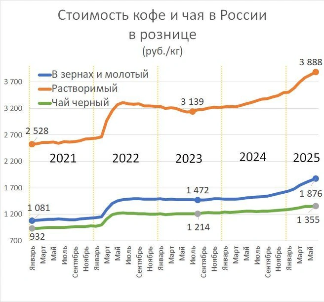 Источник: «Фонтанка.ру»