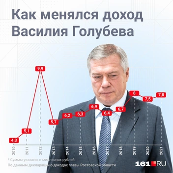 Источник: Мария Романова / Городские медиа