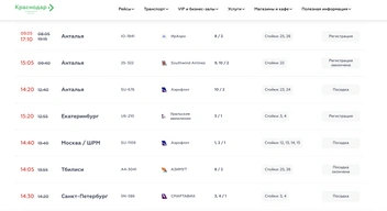Ситуация на вылет | Источник: Krr.aero